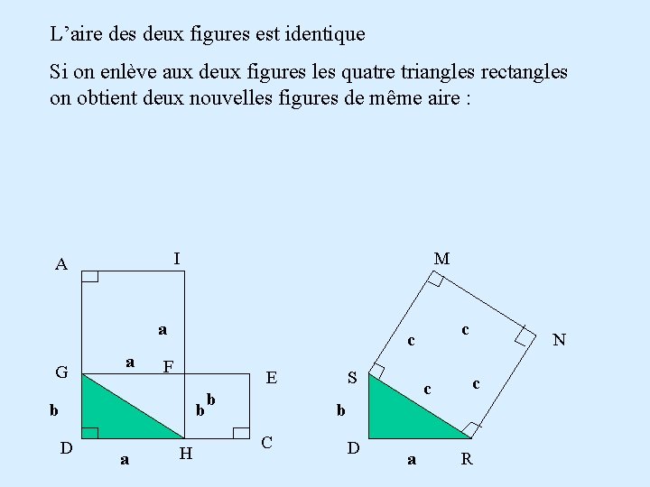 L’aire des deux figures est identique Si on enlève aux deux figures les quatre