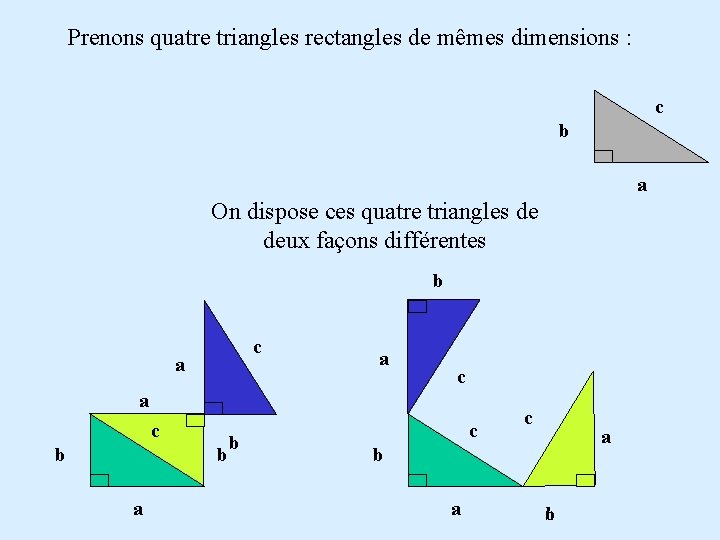 Prenons quatre triangles rectangles de mêmes dimensions : c b a On dispose ces