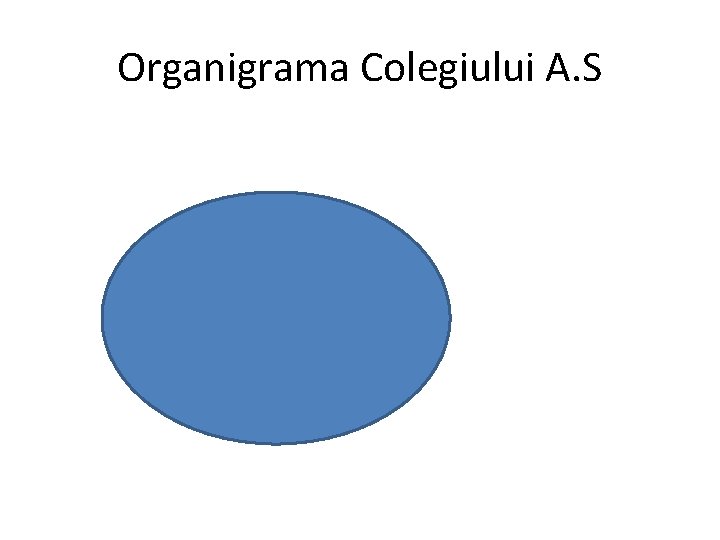 Organigrama Colegiului A. S 