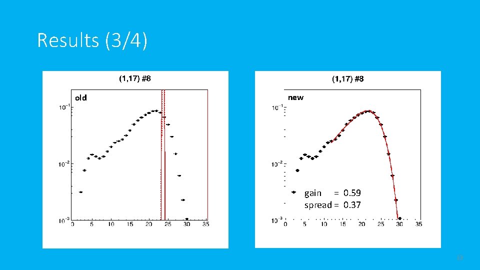 Results (3/4) old new gain = 0. 59 spread = 0. 37 13 