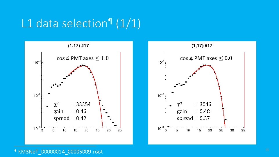 L 1 data selection¶ (1/1) c 2 = 33354 gain = 0. 46 spread