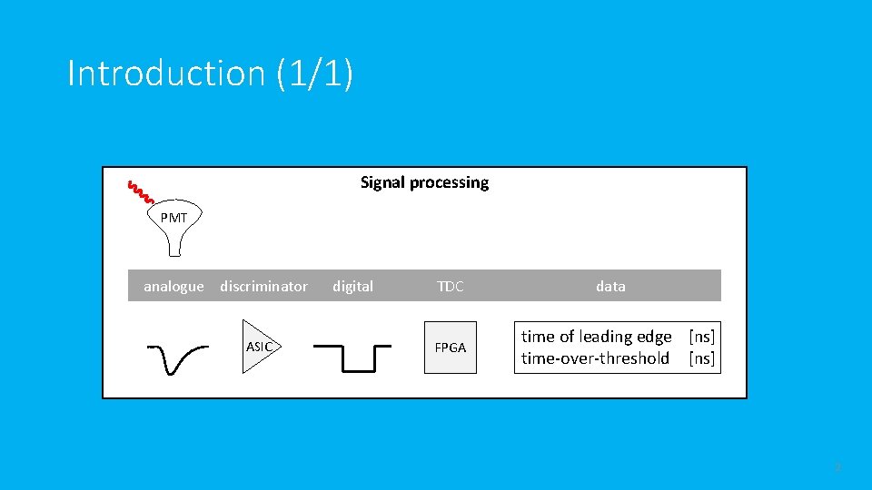 Introduction (1/1) Signal processing PMT analogue discriminator ASIC digital TDC FPGA data time of