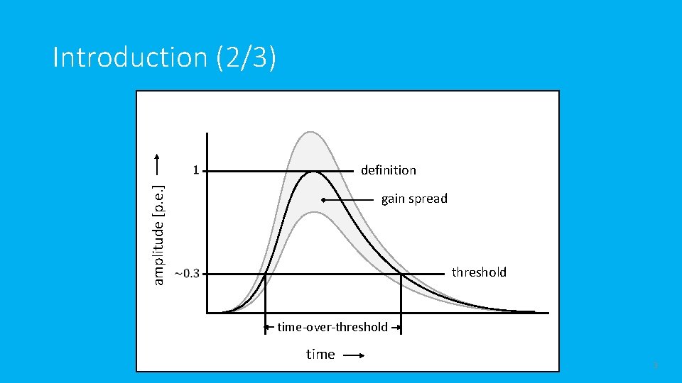 Introduction (2/3) amplitude [p. e. ] definition gain spread threshold time-over-threshold time 3 
