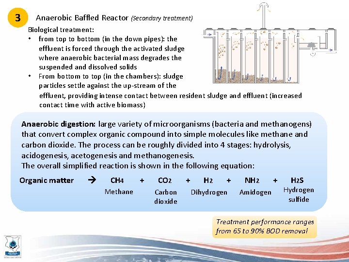 3 Anaerobic Baffled Reactor (Secondary treatment) Biological treatment: • from top to bottom (in