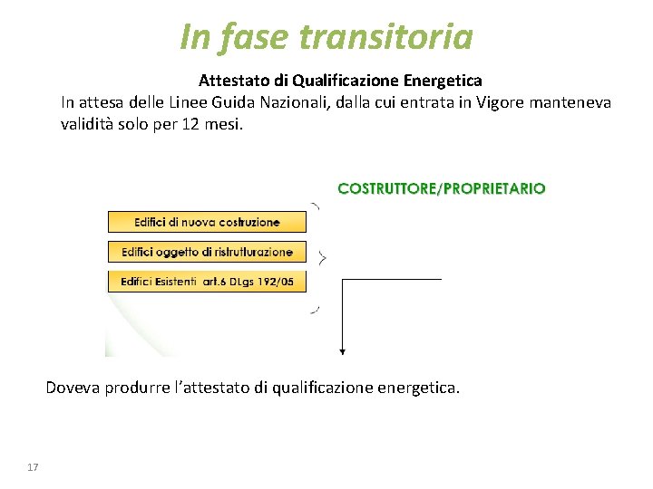 In fase transitoria Attestato di Qualificazione Energetica In attesa delle Linee Guida Nazionali, dalla