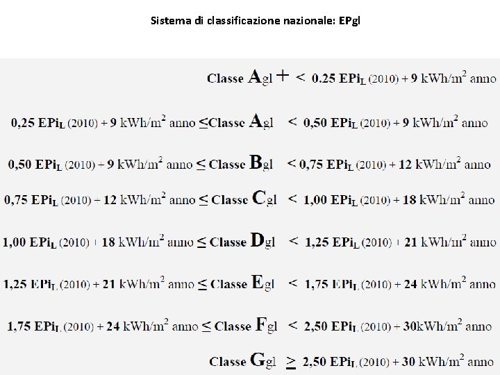 Sistema di classificazione nazionale: EPgl 