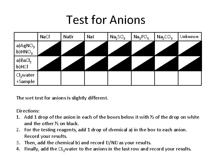 Test for Anions Na. Cl Na. Br Na. I Na 2 SO 4 Na