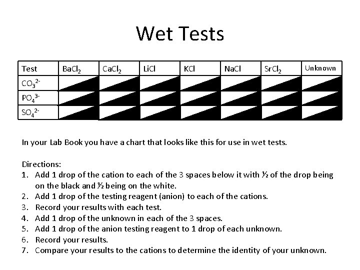 Wet Tests Test Ba. Cl 2 Ca. Cl 2 Li. Cl KCl Na. Cl