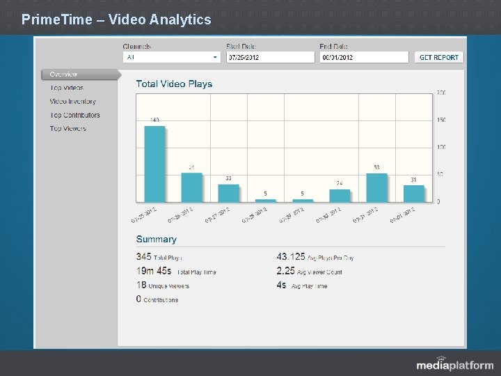Prime. Time – Video Analytics 