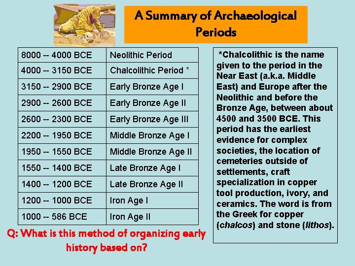 A Summary of Archaeological Periods 8000 -- 4000 BCE Neolithic Period 4000 -- 3150