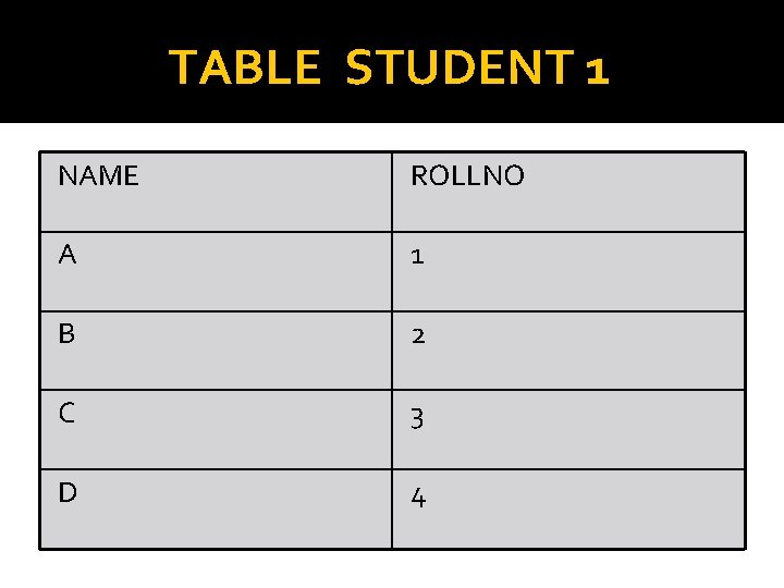 TABLE STUDENT 1 NAME ROLLNO A 1 B 2 C 3 D 4 