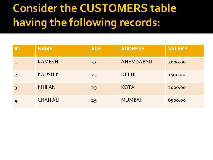 Consider the CUSTOMERS table having the following records: ID NAME AGE ADDRESS SALARY 1