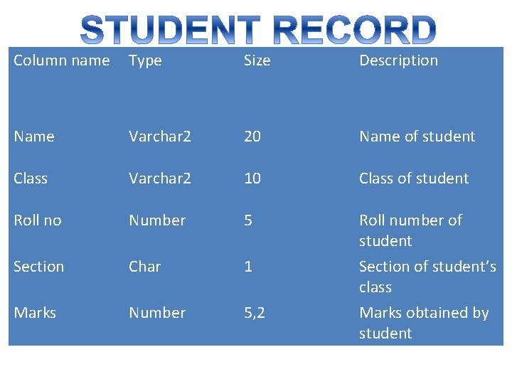 Column name Type Size Description Name Varchar 2 20 Name of student Class Varchar