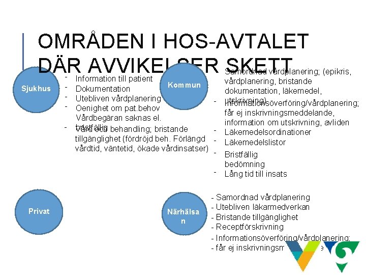 OMRÅDEN I HOS-AVTALET DÄR AVVIKELSER ⁻ SKETT ⁻ Sjukhus Information till patient Kommun ⁻ OMRÅDEN I HOS-AVTALET DÄR AVVIKELSER ⁻ SKETT ⁻ Sjukhus Information till patient Kommun ⁻