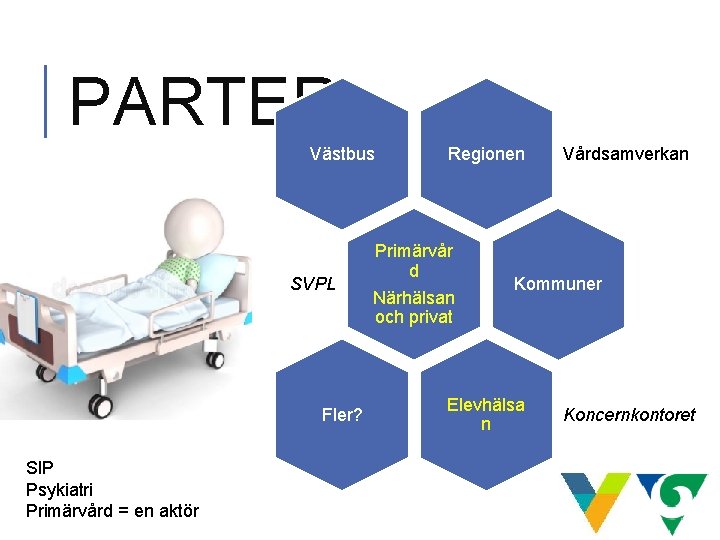 PARTER Västbus SVPL Fler? SIP Psykiatri Primärvård = en aktör Regionen Primärvår d Närhälsan PARTER Västbus SVPL Fler? SIP Psykiatri Primärvård = en aktör Regionen Primärvår d Närhälsan