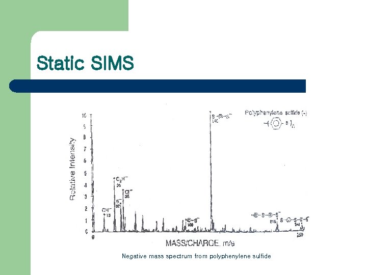 Static SIMS Negative mass spectrum from polyphenylene sulfide 