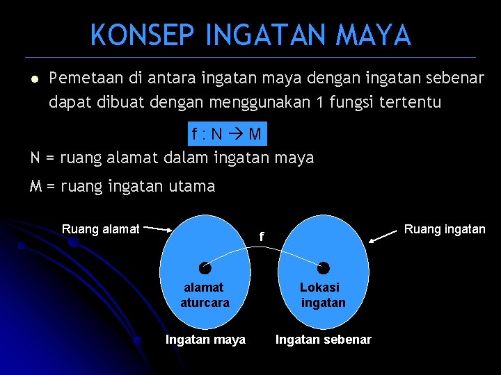 KONSEP INGATAN MAYA l Pemetaan di antara ingatan maya dengan ingatan sebenar dapat dibuat