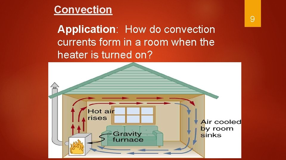 Convection Application: How do convection currents form in a room when the heater is