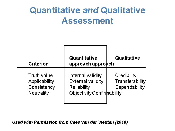 Quantitative and Qualitative Assessment Criterion Quantitative Qualitative approach Truth value Applicability Consistency Neutrality Internal