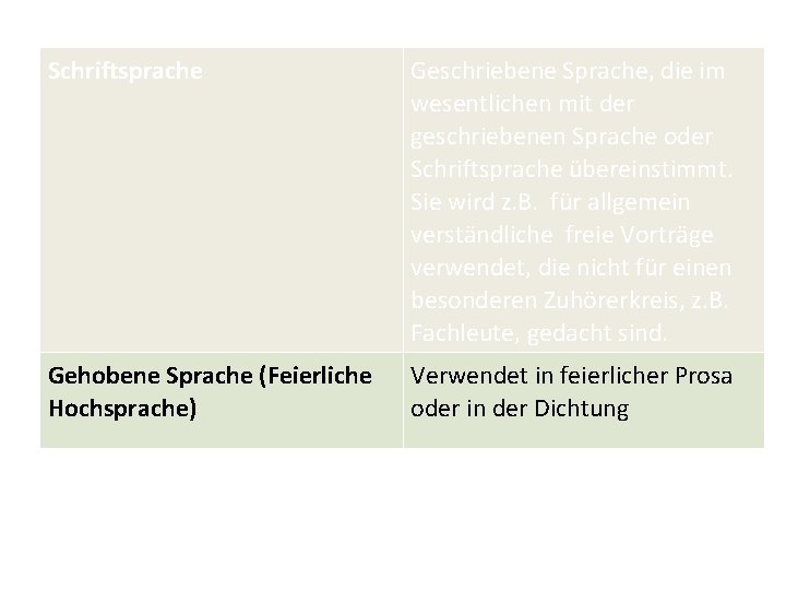 Schriftsprache Geschriebene Sprache, die im wesentlichen mit der geschriebenen Sprache oder Schriftsprache übereinstimmt. Sie Schriftsprache Geschriebene Sprache, die im wesentlichen mit der geschriebenen Sprache oder Schriftsprache übereinstimmt. Sie