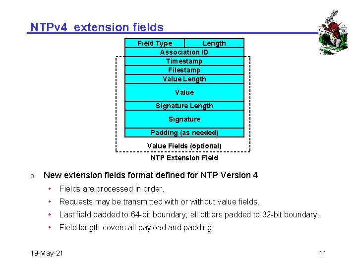 NTPv 4 extension fields Field Type Length Association ID Timestamp Filestamp Value Length Value