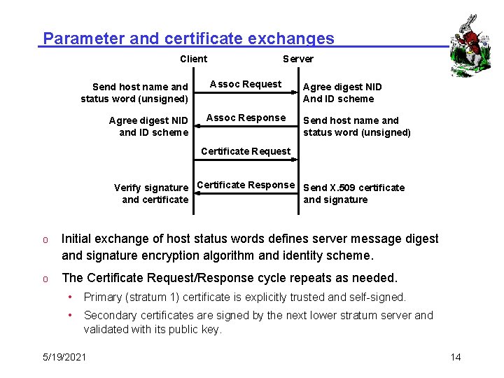 Parameter and certificate exchanges Client Send host name and status word (unsigned) Agree digest