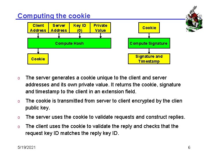 Computing the cookie Client Address Server Address Key ID (0) Compute Hash Cookie Private