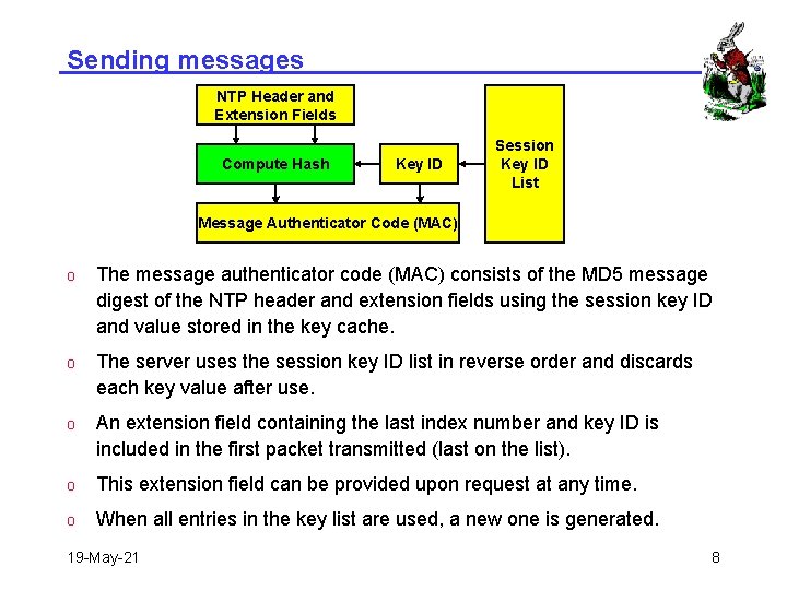 Sending messages NTP Header and Extension Fields Compute Hash Key ID Session Key ID