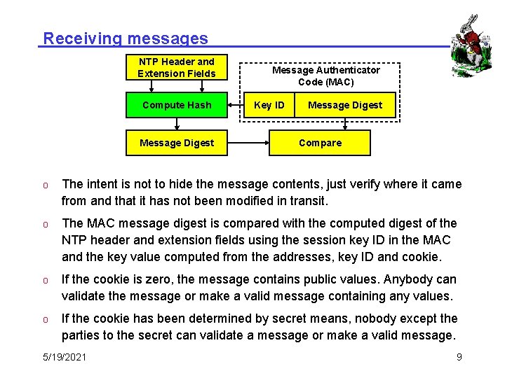 Receiving messages NTP Header and Extension Fields Compute Hash Message Digest Message Authenticator Code