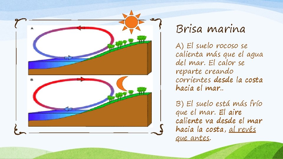 Brisa marina A) El suelo rocoso se calienta más que el agua del mar.