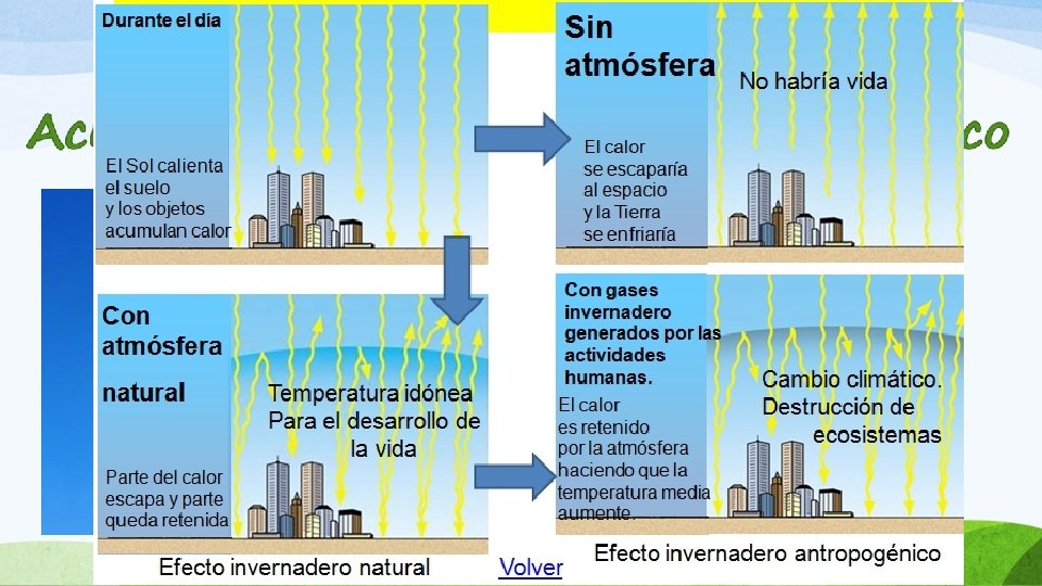 8. Los riesgos de la energía solar. 