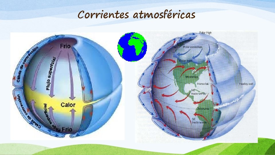 Corrientes atmosféricas 