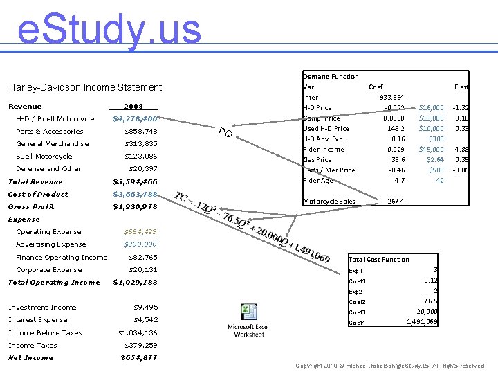 e. Study. us Harley-Davidson Income Statement Revenue H-D / Buell Motorcycle 2008 $4, 278,