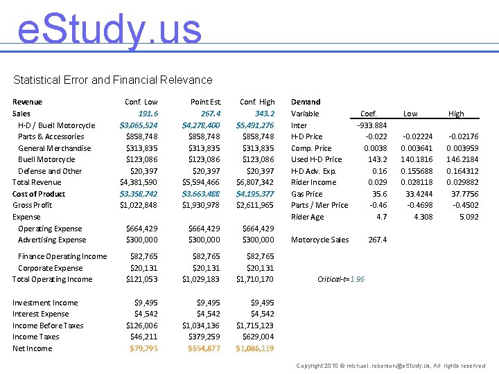 e. Study. us Statistical Error and Financial Relevance Revenue Sales H-D / Buell Motorcycle