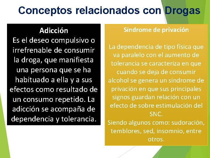 Conceptos relacionados con Drogas Adicción Es el deseo compulsivo o irrefrenable de consumir la