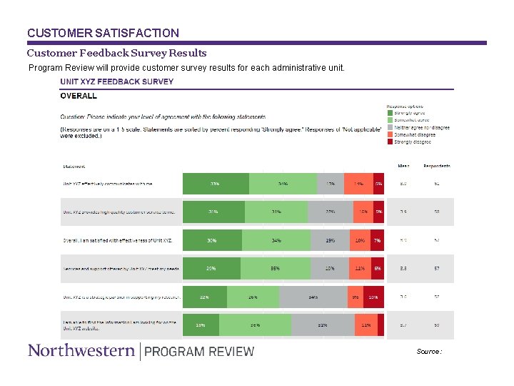 CUSTOMER SATISFACTION Customer Feedback Survey Results Program Review will provide customer survey results for