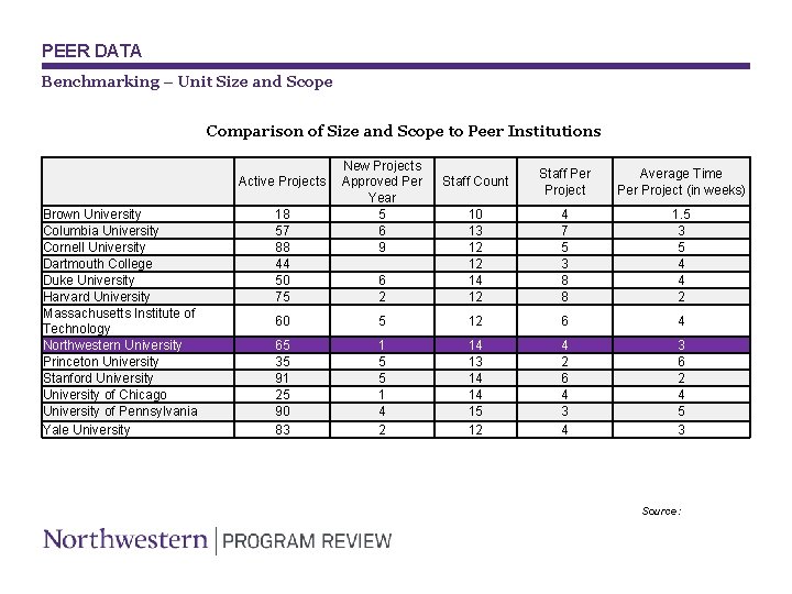 PEER DATA Benchmarking – Unit Size and Scope Comparison of Size and Scope to