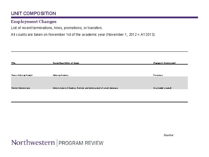 UNIT COMPOSITION Employment Changes List of recent terminations, hires, promotions, or transfers. All counts