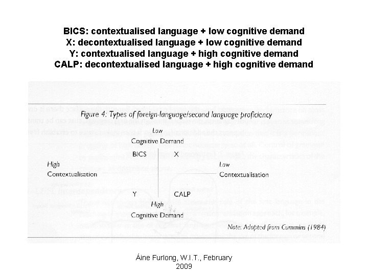 BICS: contextualised language + low cognitive demand X: decontextualised language + low cognitive demand