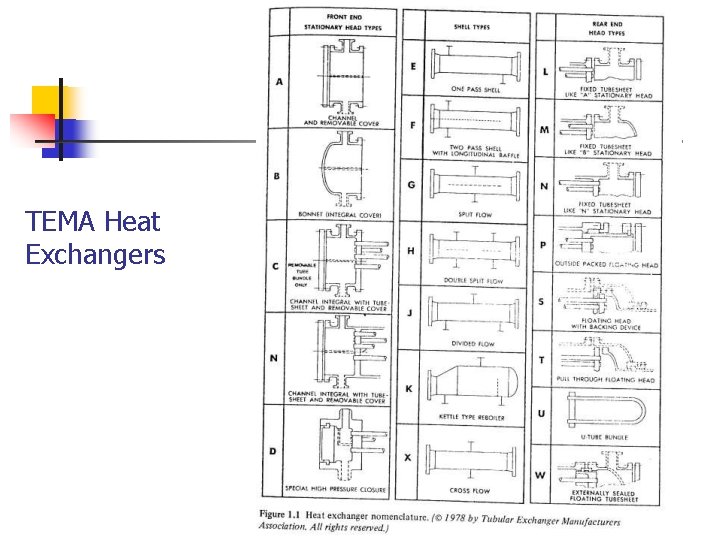 TEMA Heat Exchangers 