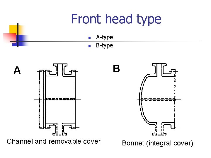 Front head type A-type B-type A Channel and removable cover B Bonnet (integral cover)