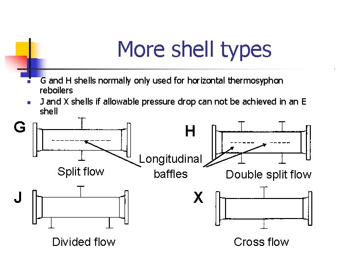 More shell types G and H shells normally only used for horizontal thermosyphon reboilers