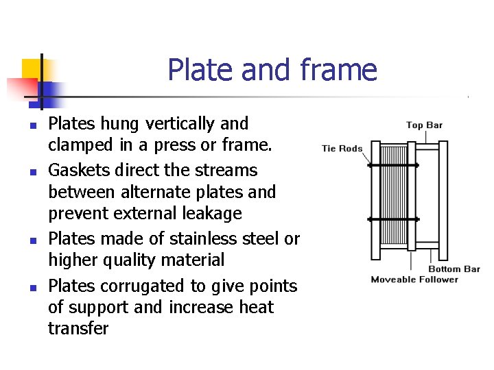 Plate and frame Plates hung vertically and clamped in a press or frame. Gaskets