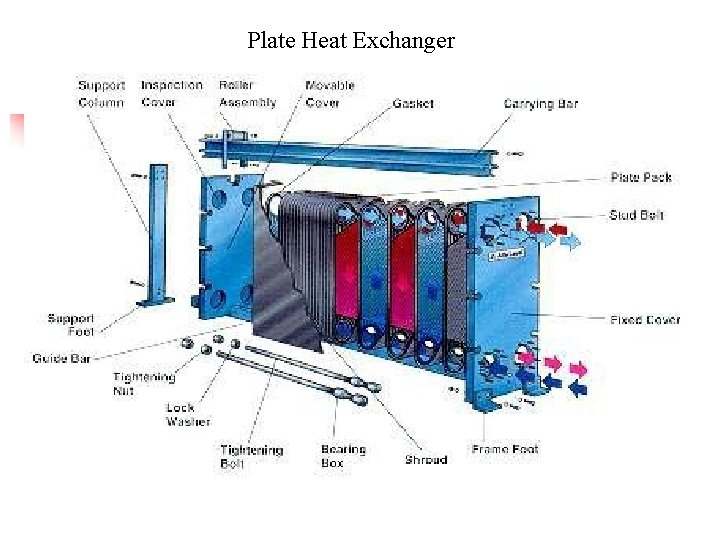 Plate Heat Exchanger 