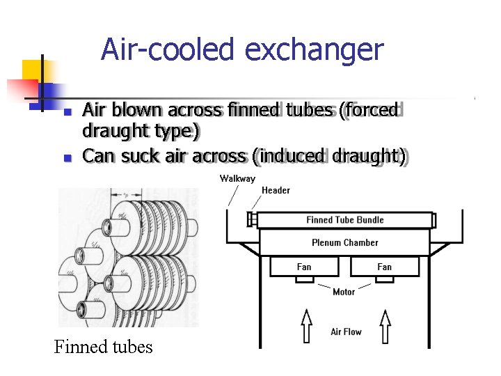 Air-cooled exchanger Air blown across finned tubes (forced draught type) Can suck air across