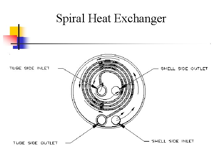 Spiral Heat Exchanger 