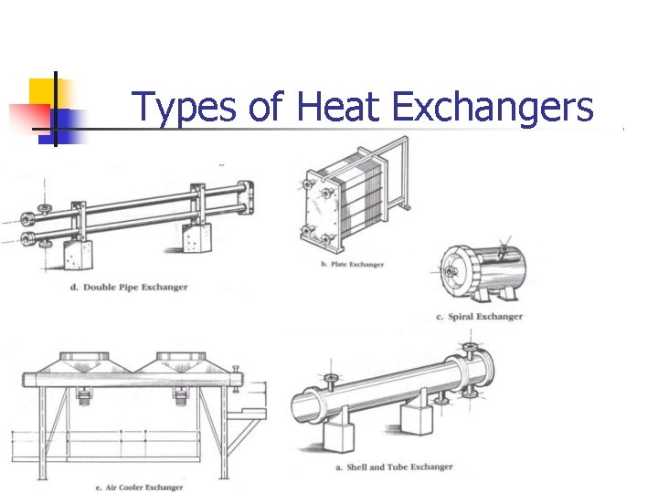 Types of Heat Exchangers 