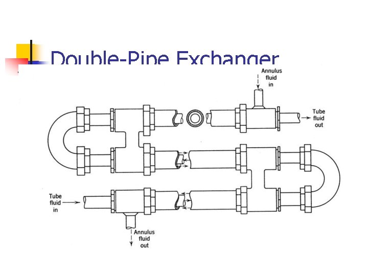 Double-Pipe Exchanger 