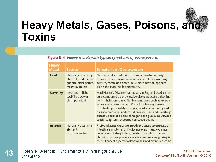 Heavy Metals, Gases, Poisons, and Toxins 13 Forensic Science: Fundamentals & Investigations, 2 e