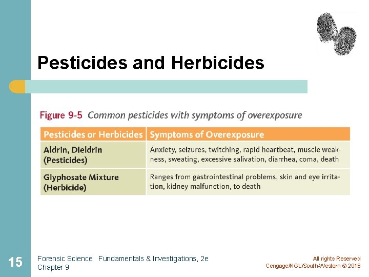 Pesticides and Herbicides 15 Forensic Science: Fundamentals & Investigations, 2 e Chapter 9 All